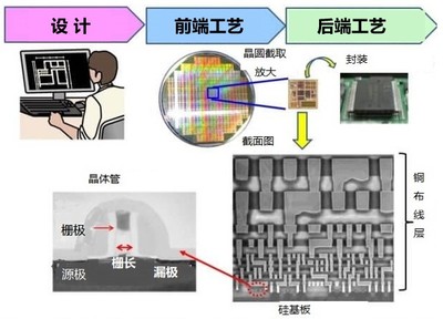 瑞薩火災(zāi)深層代價 三萬裁員與晶圓代工之殤