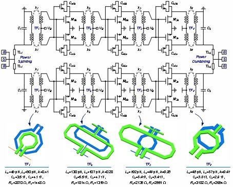 第四期 集成電路器件與設(shè)計(jì)的橋梁——深度解析集成電路設(shè)計(jì)
